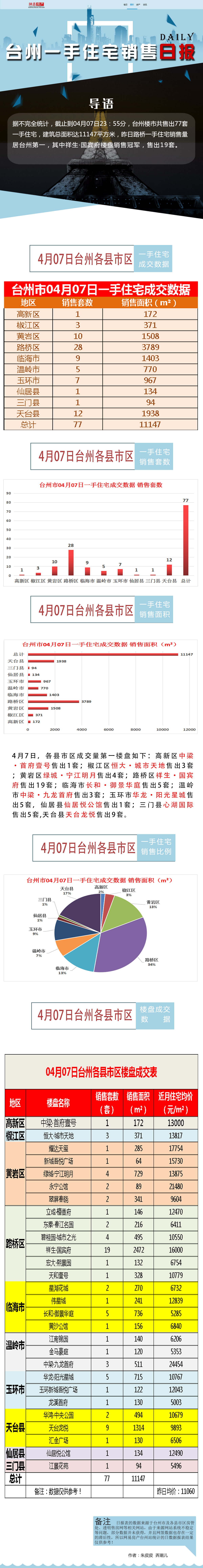 4-7日报.jpg