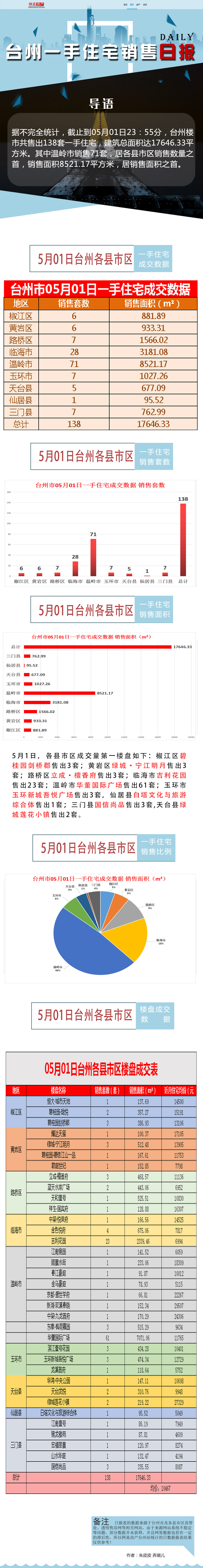 5-1日报.jpg